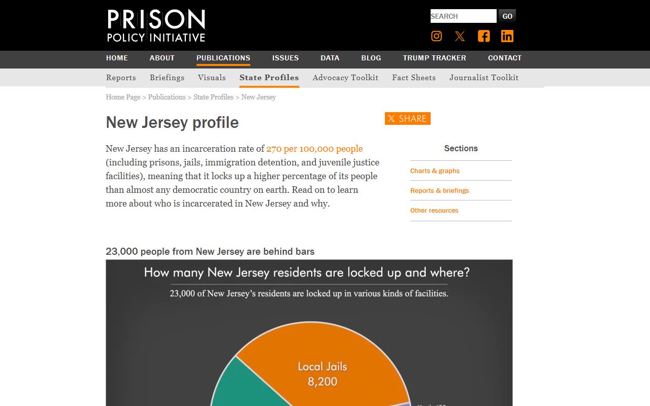Prison Policy Initiative New Jersey profile for Union County inmate population context