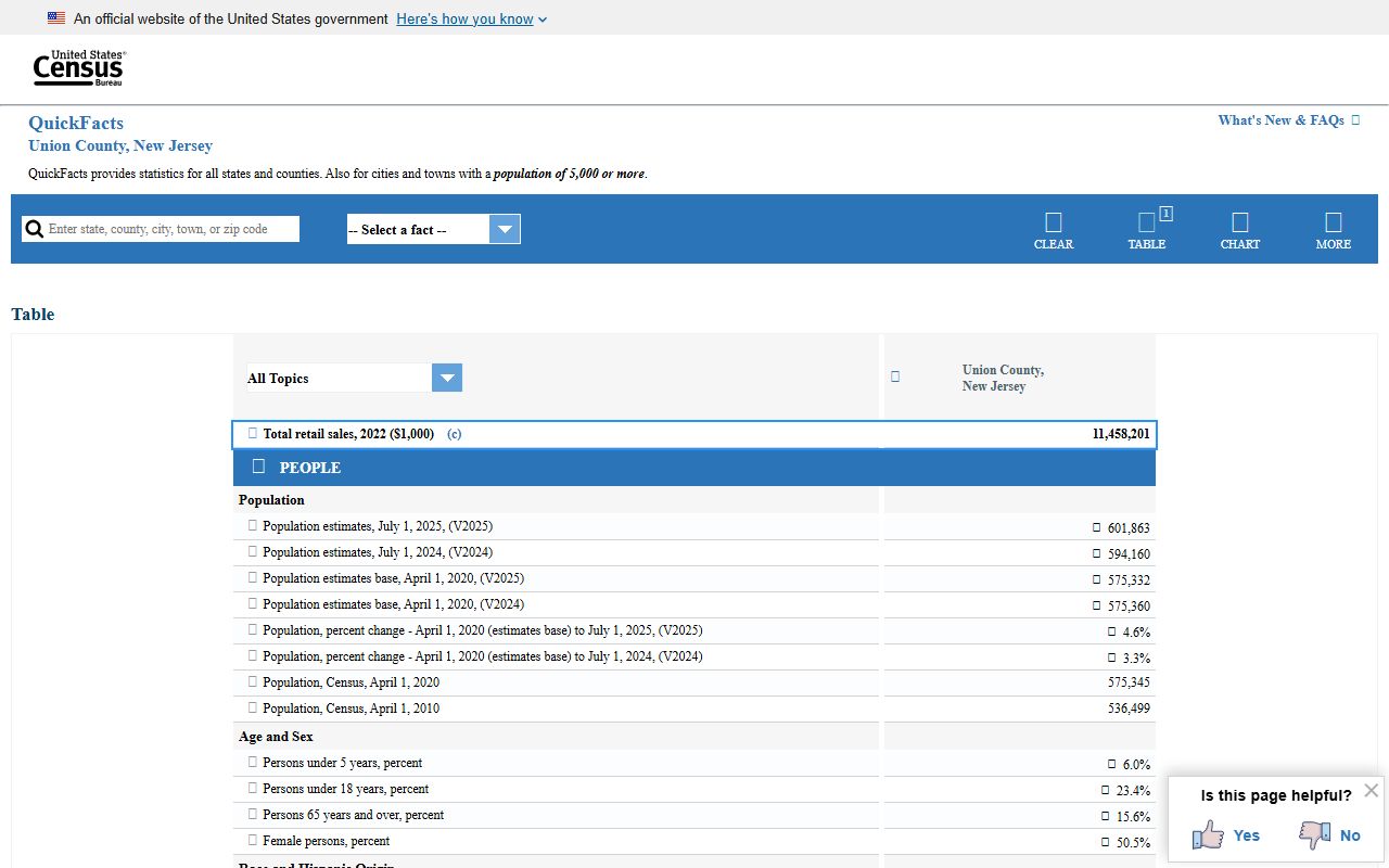 U.S. Census QuickFacts for Union County public records context